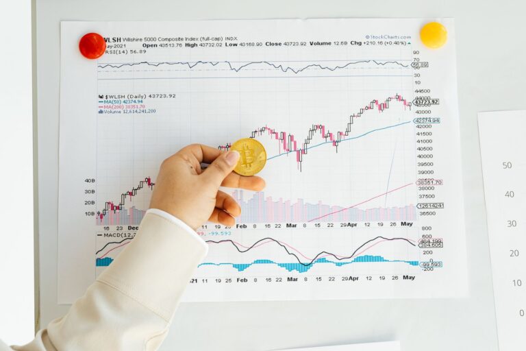 Stock market graph