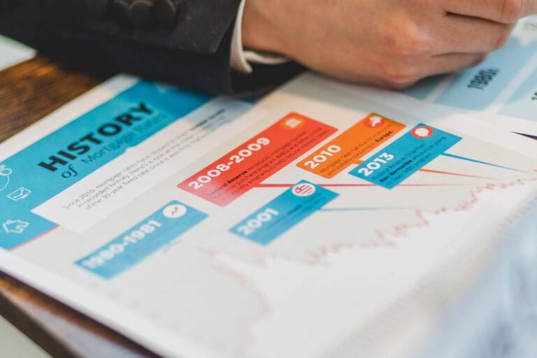 Investment planning timeline